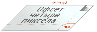 Рис. 5. Использование смещения содержимого