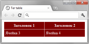 Поля в ячейках таблицы