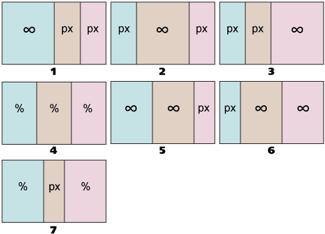 Трёхколоночные макеты