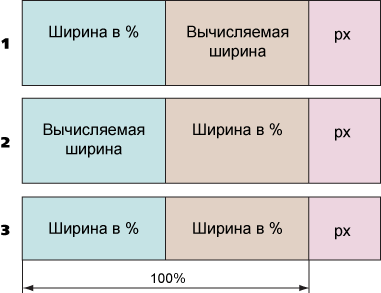 Ширина двух резиновых колонок
