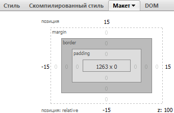 Блочная модель элемента